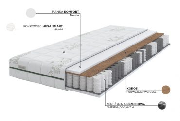 Materace Sembella – Inwestycja w Zdrowy Sen na www.ekomeble.net